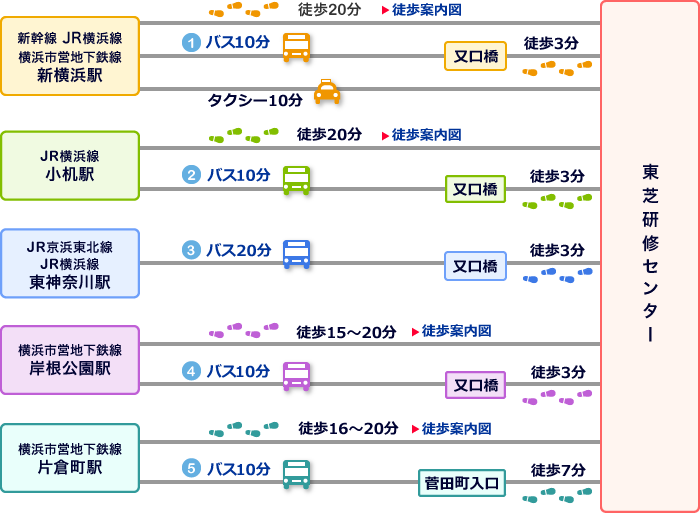 交通図