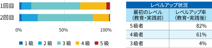 教育成果