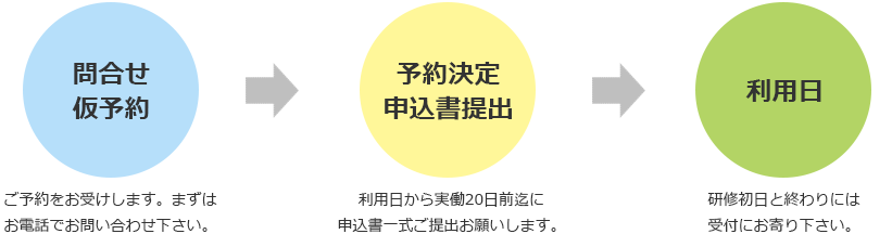 問合せ仮予約　予約決定申込書提出　利用日