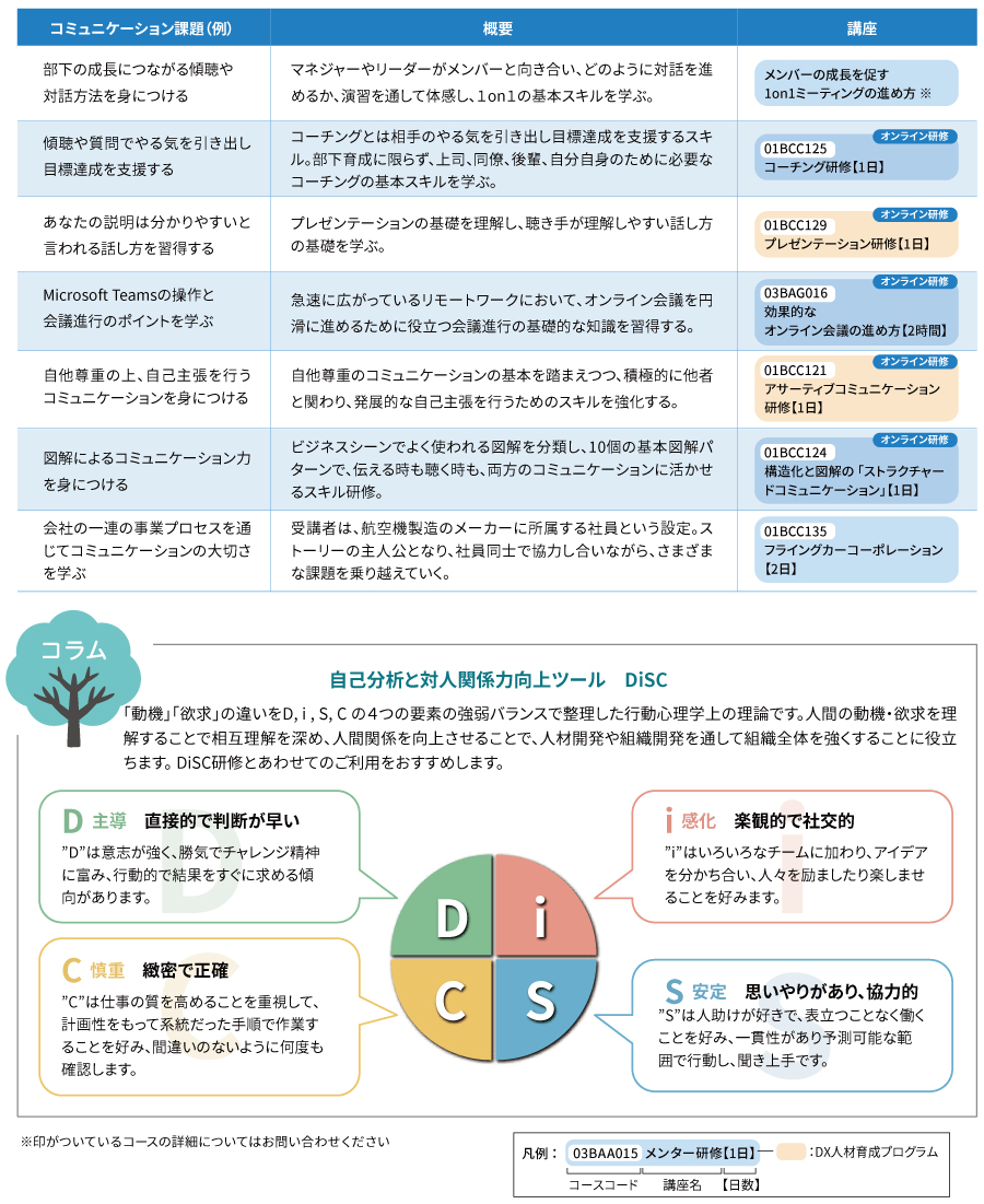 RPA導入推進人材育成プログラム