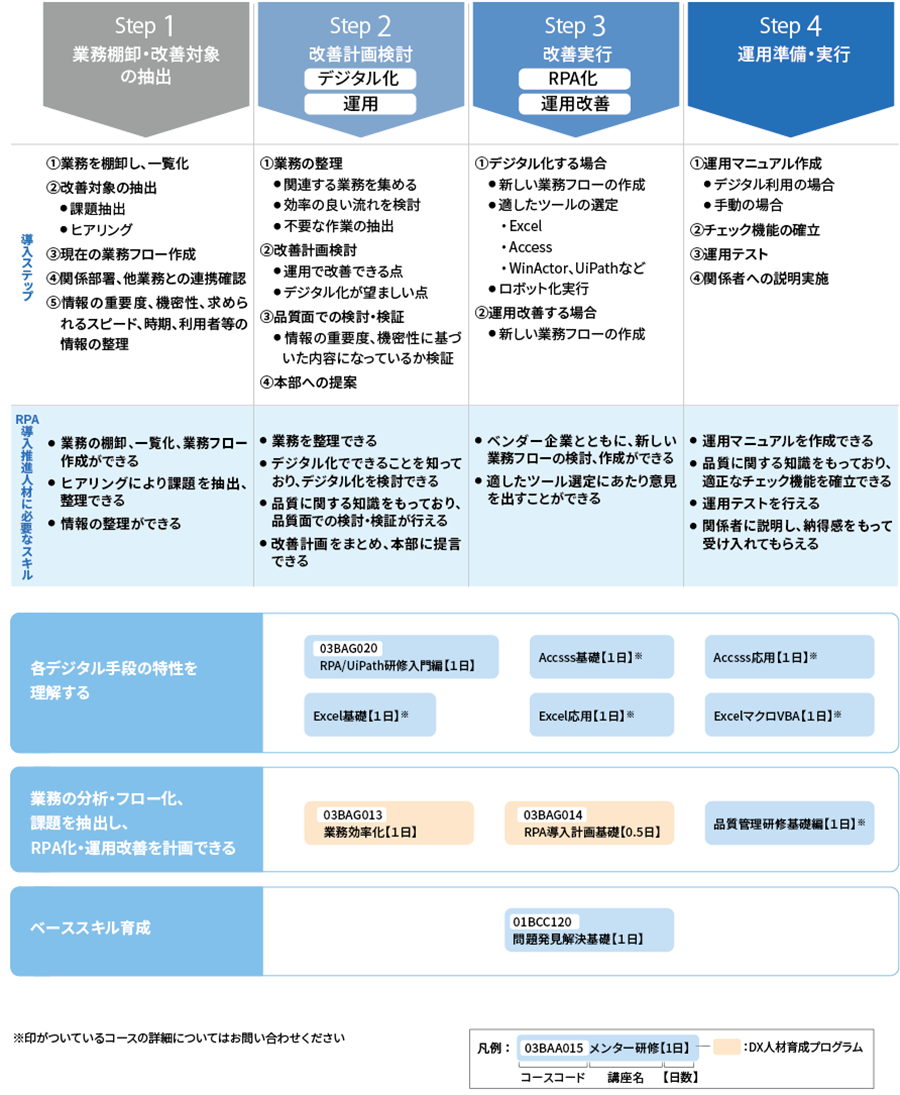RPA導入推進人材育成プログラム