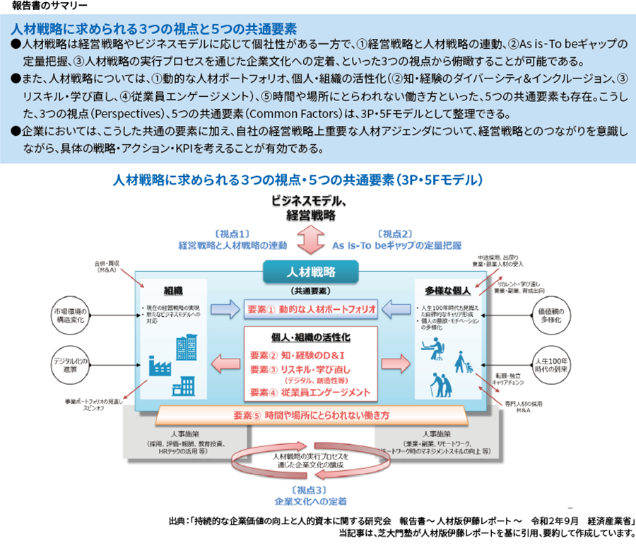 報告書のサマリー