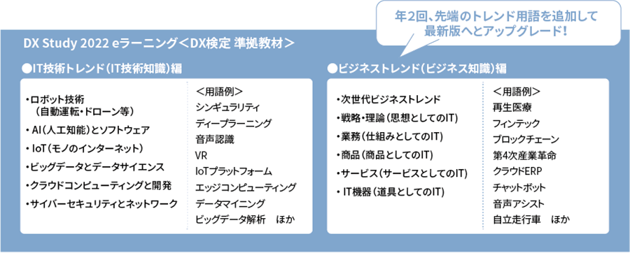 DX Study 2022 eラーニング