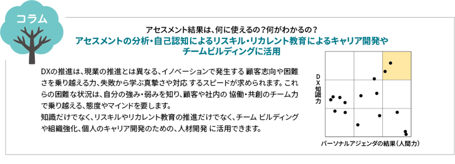 コラム