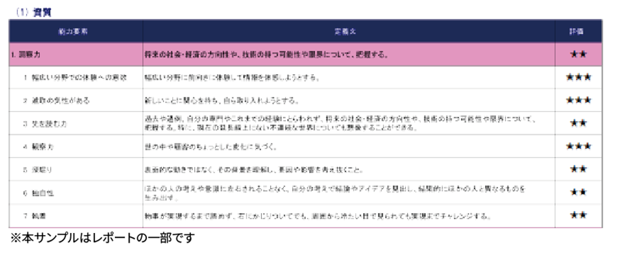 本サンプルはレポートの一部です