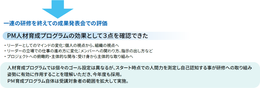 成果発表会での評価