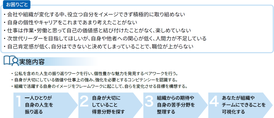 実施内容