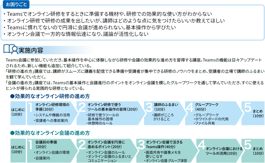 実施内容