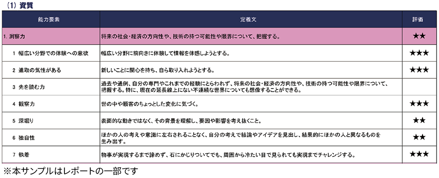 本サンプルはレポートの一部です